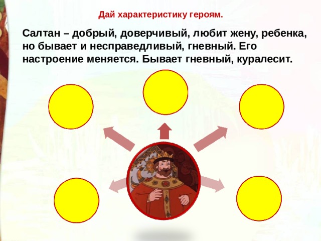 Дай характеристику героям. Салтан – добрый, доверчивый, любит жену, ребенка, но бывает и несправедливый, гневный. Его настроение меняется. Бывает гневный, куралесит. 