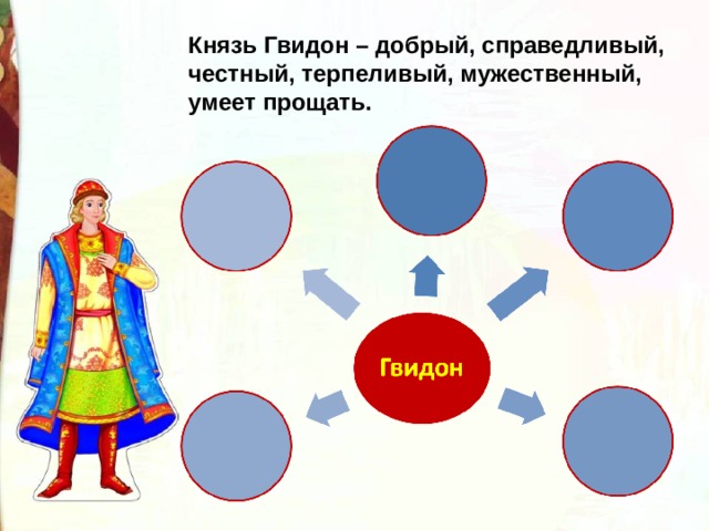 Князь Гвидон – добрый, справедливый, честный, терпеливый, мужественный, умеет прощать.  