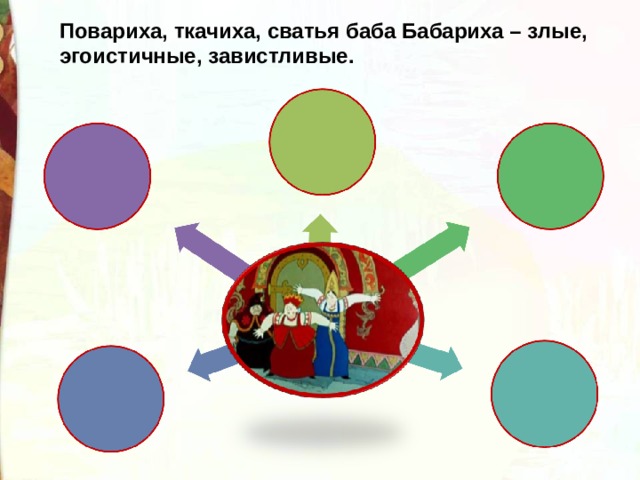 Повариха, ткачиха, сватья баба Бабариха – злые, эгоистичные, завистливые.  