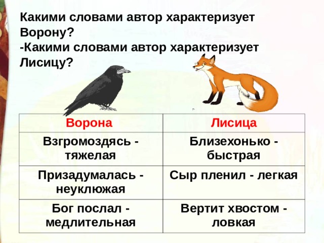 Ворона и лисица басня презентация 3 класс