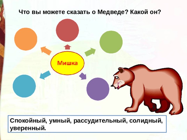 И а крылов зеркало и обезьяна презентация 3 класс школа россии