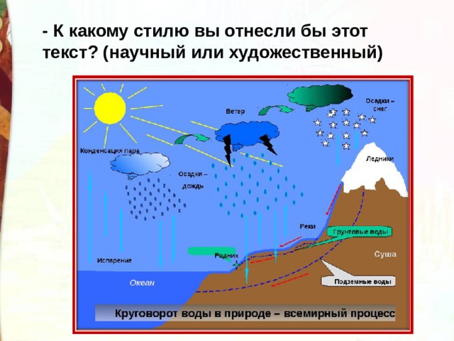 Литература куда девается вода из моря