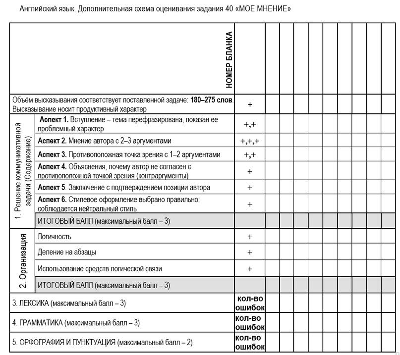 Егэ пошаговая подготовка