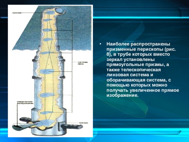 Перископ рисунок физика