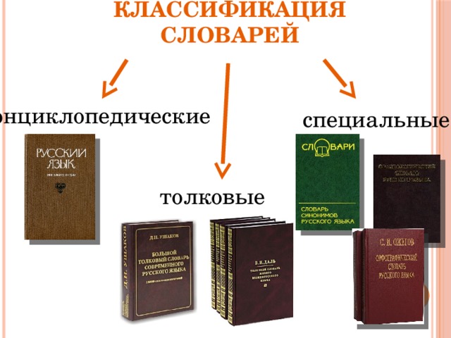 Существующие словари. Классификация словарей. Классификатор словарь. Виды энциклопедических словарей. Классификация словарей русского языка.