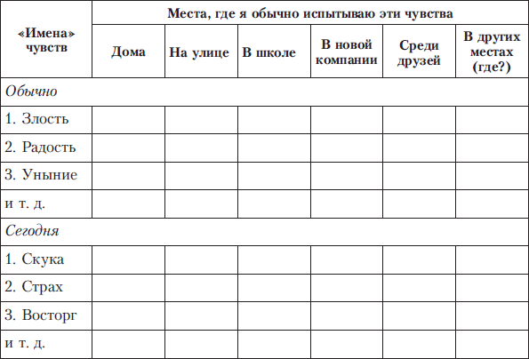 Дневник чувств и эмоций как вести созависимому образец