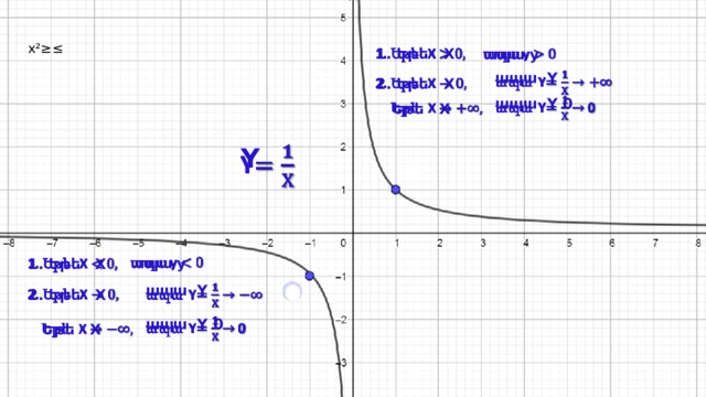 x²≥≤ 1. Եթե X   ապա y     ապա Y 2. Եթե X   ապա Y 0      Եթե X   Y ապա y   1. Եթե X   ապա Y   2. Եթե X   ապա Y 0    Եթե X   