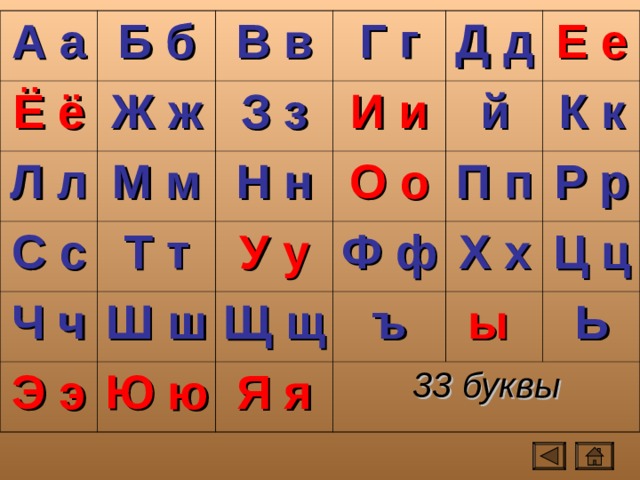 А а Ё ё Б б Ж ж В в Л л З з С с Г г М м Ч ч И и Д д Н н Т т Е е й Ш ш Э э У у О о Щ щ К к Ф ф Ю ю П п Я я Х х ъ Р р ы  Ц ц 33 буквы Ь 