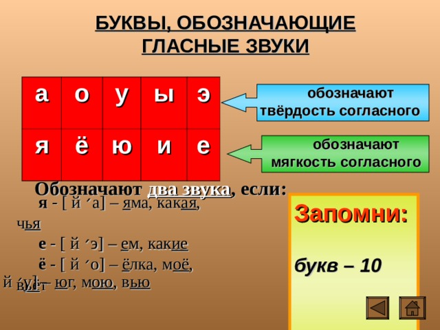 БУКВЫ, ОБОЗНАЧАЮЩИЕ ГЛАСНЫЕ ЗВУКИ а о я у ё ы ю э и е  обозначают твёрдость согласного  обозначают мягкость согласного Обозначают два звука , если:  Запомни: букв – 10 звуков – 6 я - [ й ׳ а] – я ма, как ая , ч ья е - [ й ׳ э] – е м, как ие ё - [ й ׳ о] – ё лка, м оё , в ьё т ю - [ й ׳ у] – ю г, м ою , в ью   