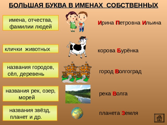 БОЛЬШАЯ БУКВА В ИМЕНАХ СОБСТВЕННЫХ имена, отчества, фамилии людей И рина П етровна И льина клички животных корова Б урёнка названия городов, сёл, деревень город В олгоград названия рек, озер, морей река В олга названия звёзд, планет и др. планета З емля 