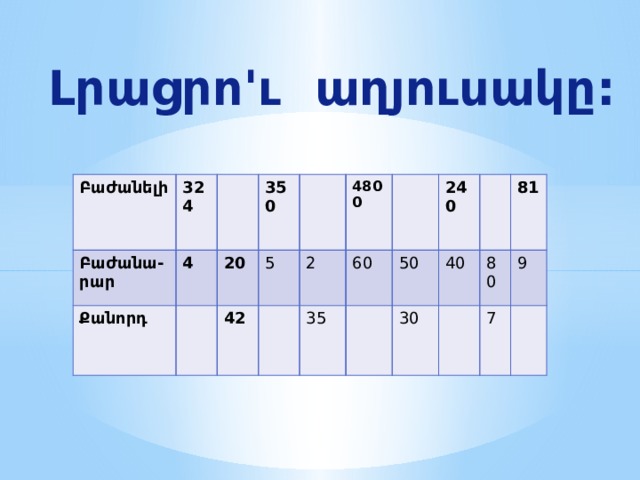 Լրացրո'ւ աղյուսակը: Բաժանելի Բաժանա-րար 324 4 Քանորդ 350 20 5 42 4800 2 60 35 50 240 40 30 80 81 9 7  