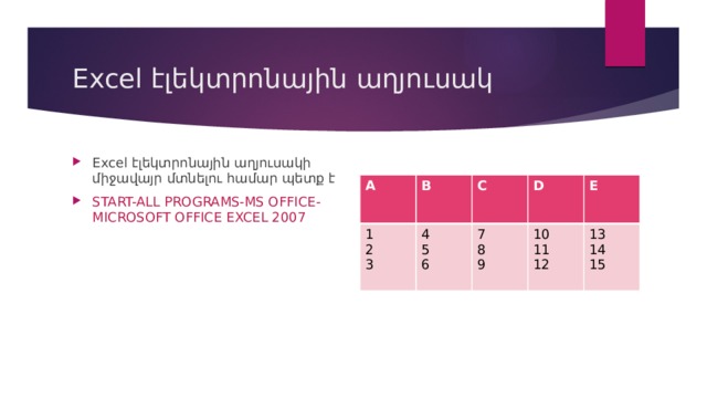 Excel էլեկտրոնային աղյուսակ Excel էլեկտրոնային աղյուսակի միջավայր մտնելու համար պետք է START-ALL PROGRAMS-MS OFFICE-MICROSOFT OFFICE EXCEL 2007 A 1 B C 2 4 D 7 3 5 E 10 6 8 13 9 11 12 14 15 