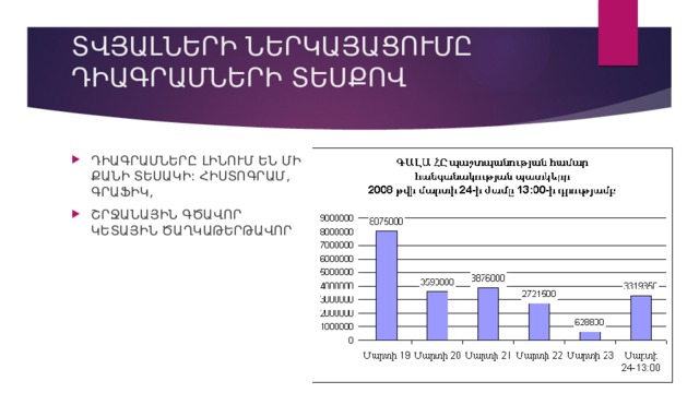 ՏՎՅԱԼՆԵՐԻ ՆԵՐԿԱՅԱՑՈՒՄԸ ԴԻԱԳՐԱՄՆԵՐԻ ՏԵՍՔՈՎ   ԴԻԱԳՐԱՄՆԵՐԸ ԼԻՆՈՒՄ ԵՆ ՄԻ ՔԱՆԻ ՏԵՍԱԿԻ: ՀԻՍՏՈԳՐԱՄ, ԳՐԱՖԻԿ, ՇՐՋԱՆԱՅԻՆ ԳԾԱՎՈՐ ԿԵՏԱՅԻՆ ԾԱՂԿԱԹԵՐԹԱՎՈՐ 