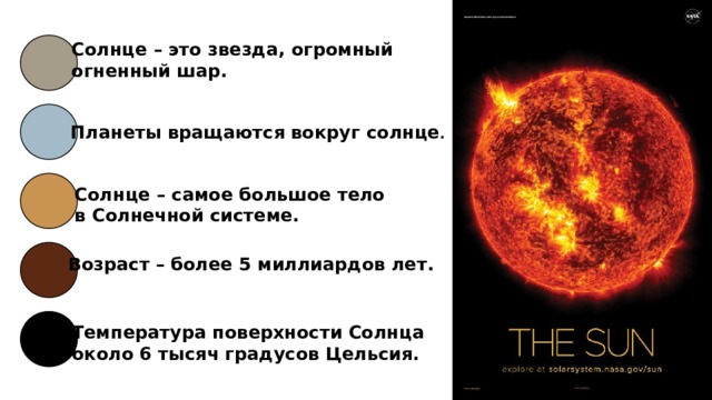 Солнце – это звезда, огромный огненный шар. Планеты вращаются вокруг солнце . Солнце – самое большое тело в Солнечной системе. Возраст – более 5 миллиардов лет. Температура поверхности Солнца около 6 тысяч градусов Цельсия. 