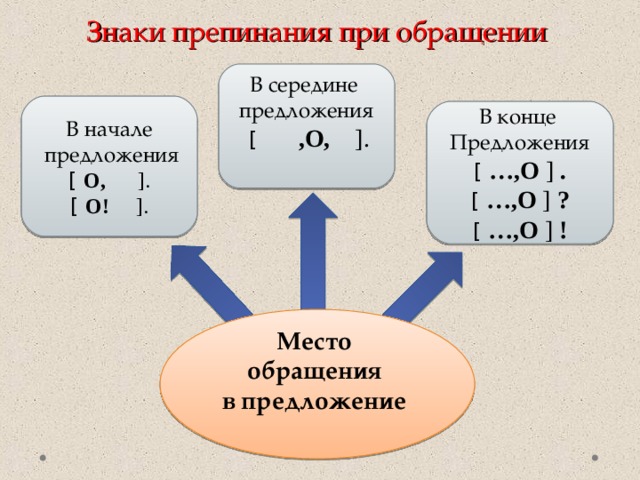 Схема в обращении