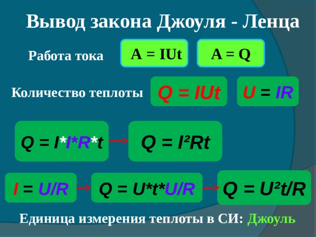 Вывод закона Джоуля - Ленца A = Q  А = IUt Работа тока Q = IUt U  =  IR Количество теплоты Q = I²Rt Q = I * I*R * t Q = U²t/R I  =  U/R Q = U*t* U/R Единица измерения теплоты в СИ: Джоуль 
