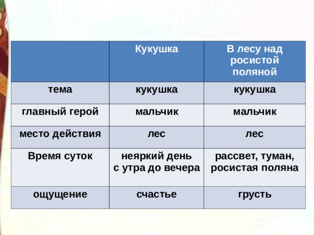 Презентация благинина кукушка котенок 3 класс презентация