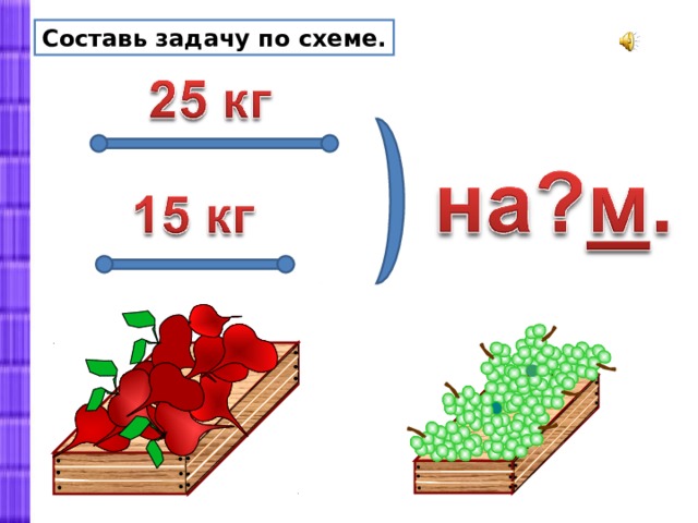 Составь задачу 3 умножить на 5