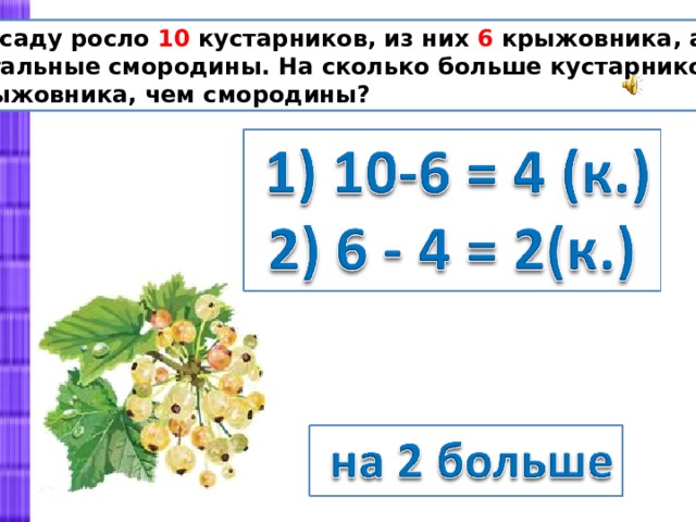 Русский 2 класс повторение презентация