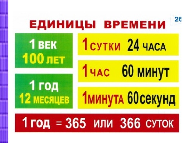 Презентация единицы времени год месяц сутки 3 класс школа россии