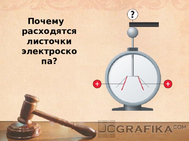 Почему расходятся листочки электроскопа? 