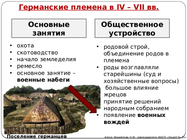 Германские племена раннего средневековья. Основные древнегерманские племена. Германские племена занятия. Общественное устройство германских племен.