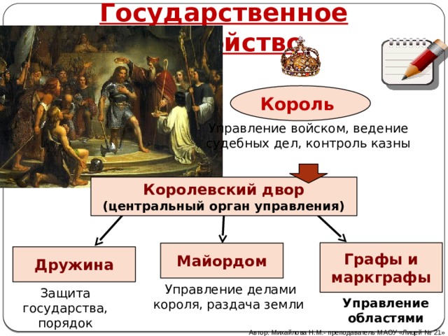 Составьте схему управления франкским королевством при хлодвиге