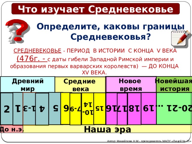 Каковы границы