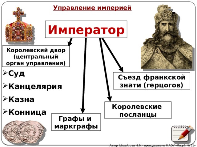 Устройство империй. Схема управления империей Карла Великого 6 класс. Схема управления в империи Карла Великого. Управление империей Карла Великого. Империя Карла Великого схема управления империей.