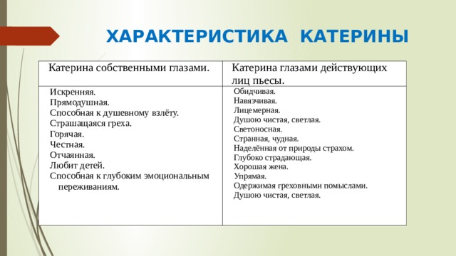  ХАРАКТЕРИСТИКА КАТЕРИНЫ Катерина собственными глазами. Катерина глазами действующих лиц пьесы. Искренняя. Обидчивая. Прямодушная. Навязчивая. Способная к душевному взлёту. Страшащаяся греха. Лицемерная. Душою чистая, светлая. Горячая. Честная. Светоносная. Странная, чудная. Отчаянная. Любит детей. Наделённая от природы страхом. Глубоко страдающая. Способная к глубоким эмоциональным переживаниям. Хорошая жена. Упрямая. Одержимая греховными помыслами. Душою чистая, светлая. 