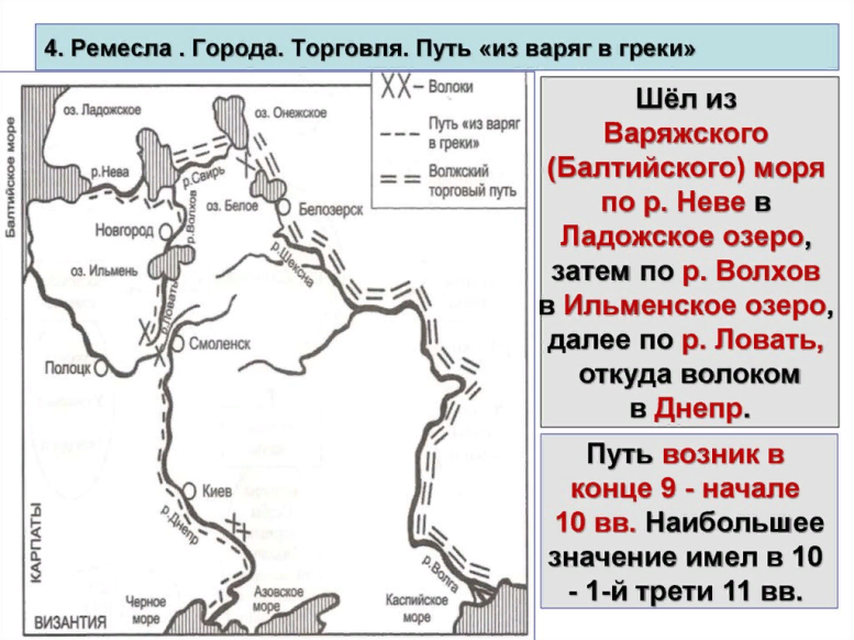 Проект на тему река волхов место первых столкновений славян и варягов 6 класс история россии