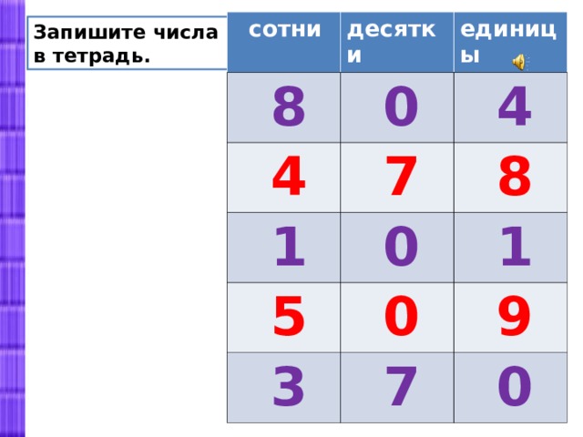 Записать 10 тремя единицами