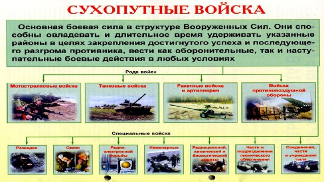 Проект вооруженные силы россии