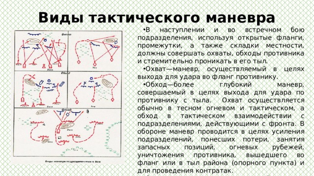 Маневр огнем схема