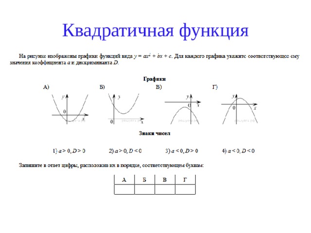 Графики огэ биология. Графики квадратичной функции. Виды графиков квадратичной функции. Линейная квадратичная и дробно-линейная функции. Графики линейной и квадратичной функции 8 класс.