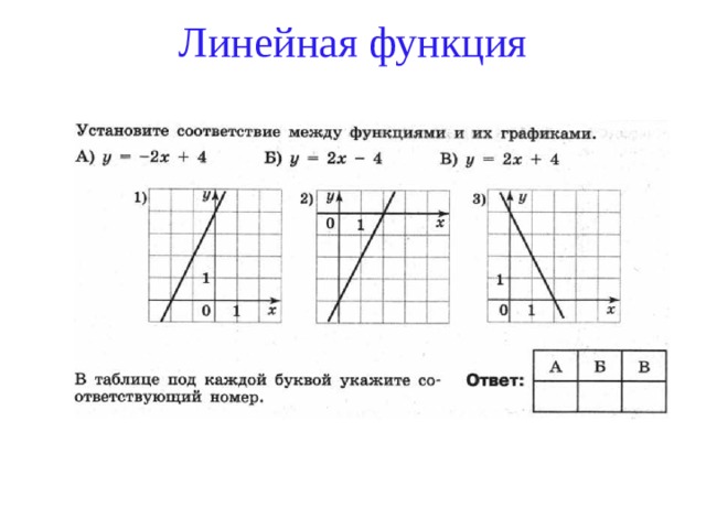 Презентация графики функций подготовка к огэ 9 класс