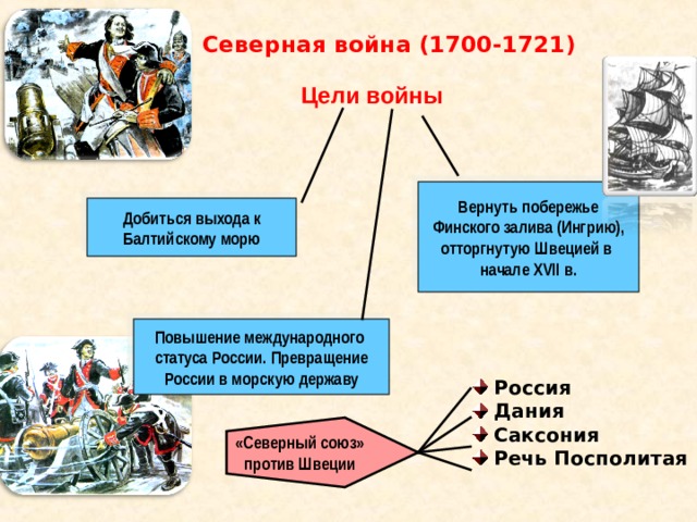 Назовите причины северной войны и планы воюющих сторон карелия