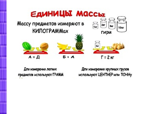 Единицы массы картинки