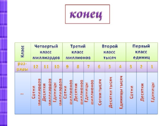 Картинка таблица разрядов и классов 4 класс