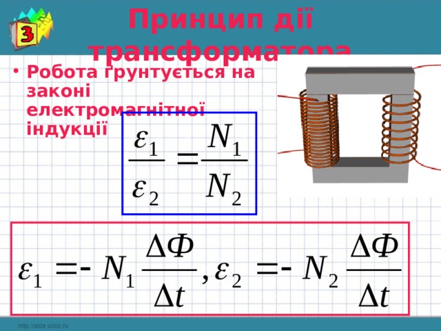 Принцип дії трансформатора Робота ґрунтується на законі електромагнітної індукції 