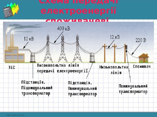 Схема передачі електроенергії споживачеві  