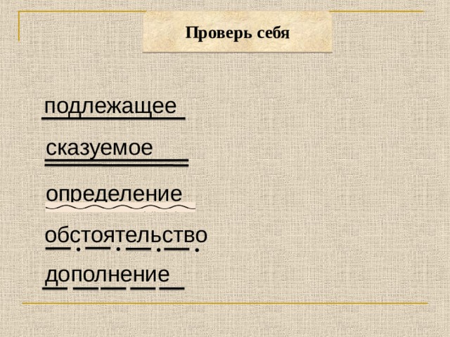 Схема обстоятельство сказуемое подлежащее определение обстоятельство