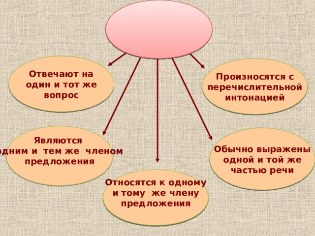 Произносятся с перечислительной интонацией