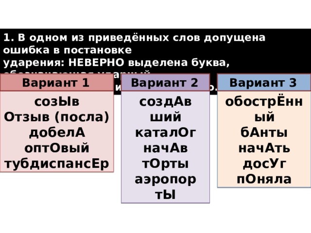 Укажите схему в которой допущена ошибка физика