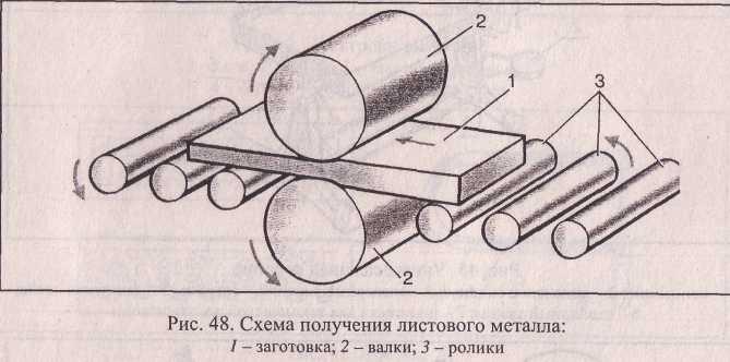 Металл рисунок 5 класс