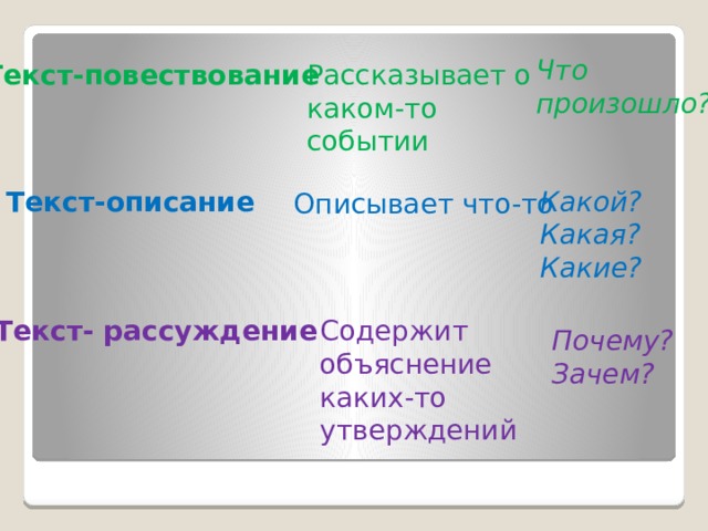 Предложения 1 2 содержат рассуждение. Текст рассуждение содержит каких то. Текст рассуждение содержит объяснение каких то утверждений. Работа с текстом повествования. Текст о каком то событии.