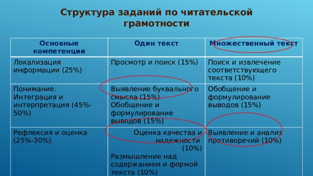 Читательская грамотность 9 класс два гольфстрима