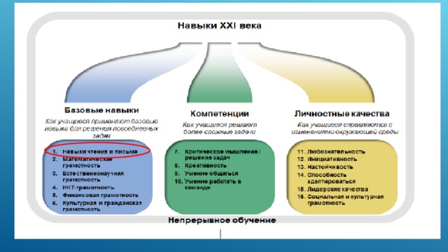 уровень читательской грамотности обучающихся проверяется на каких текстах. img2. уровень читательской грамотности обучающихся проверяется на каких текстах фото. уровень читательской грамотности обучающихся проверяется на каких текстах-img2. картинка уровень читательской грамотности обучающихся проверяется на каких текстах. картинка img2