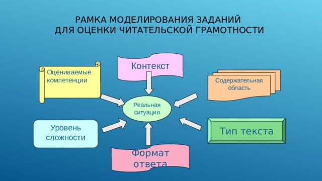 Ответы на читательскую грамотность гольфстрим