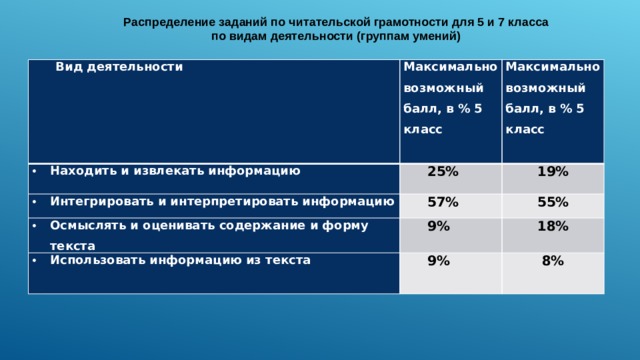 Читательская грамотность 3 класс мцко демоверсия